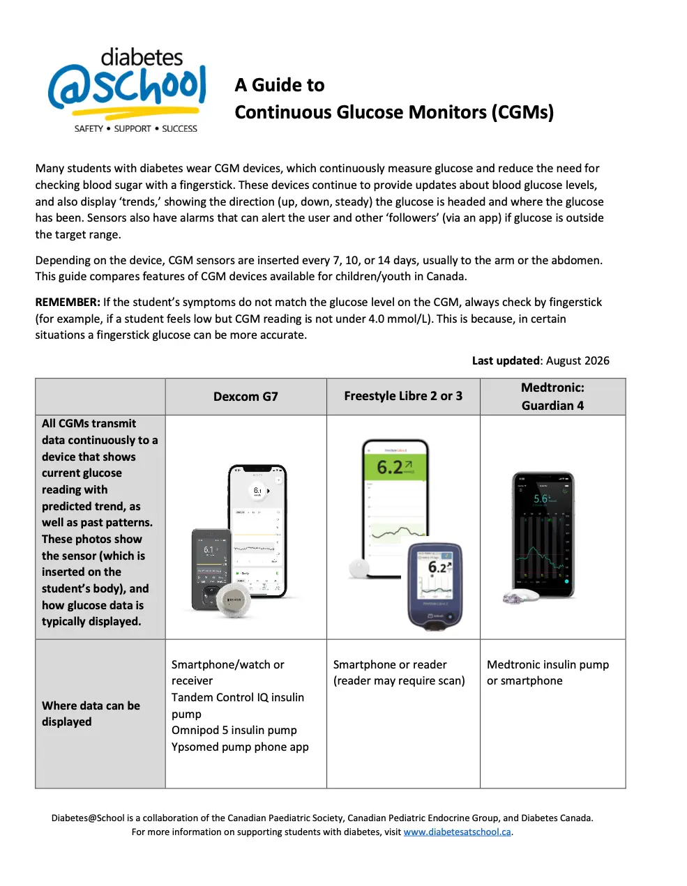 10 things school staff should know about type 1 diabetes